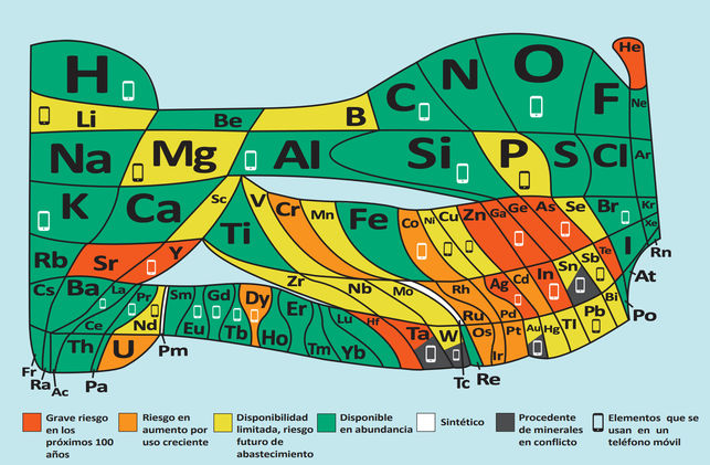 Datos sobre minería e industria extractiva.